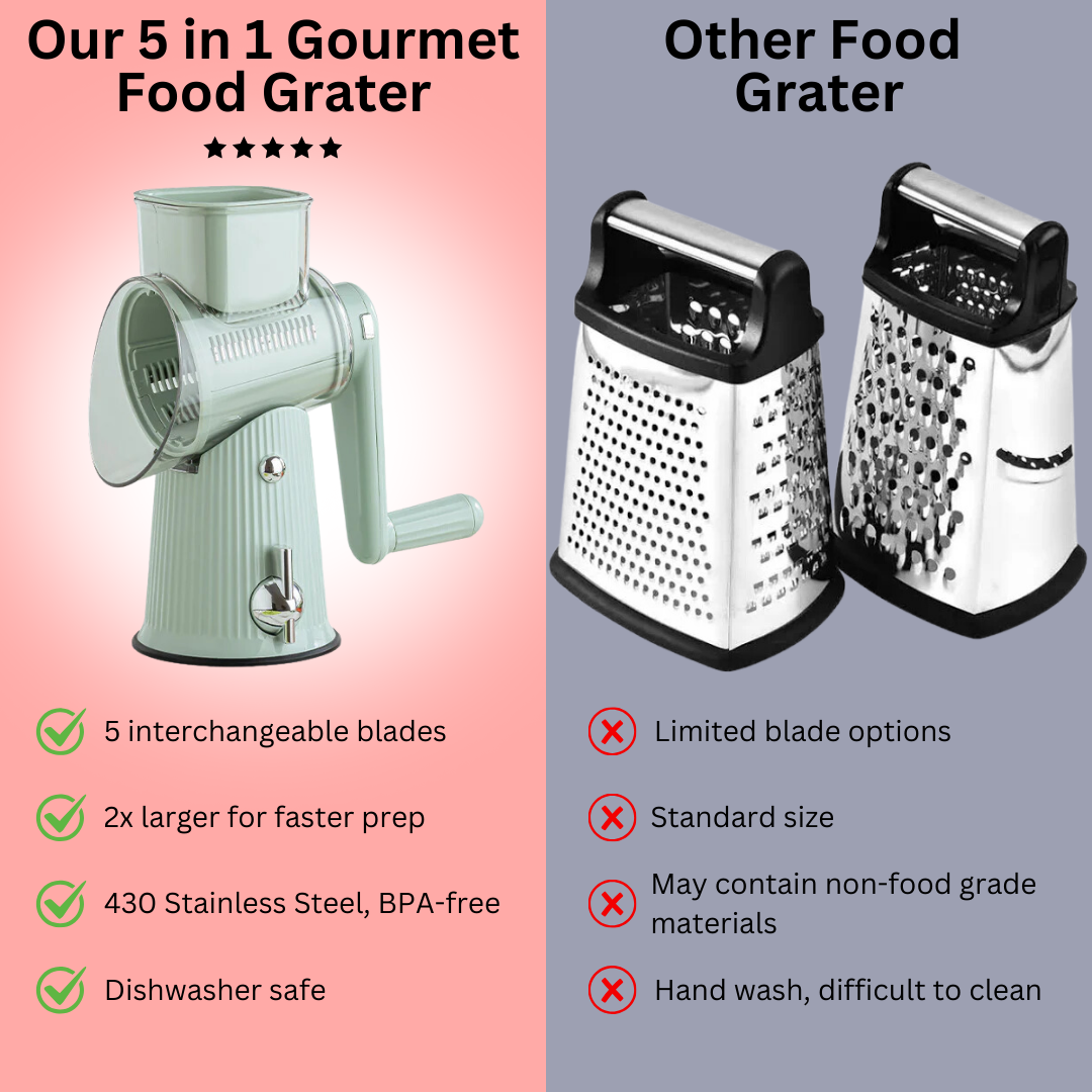 SliceMaster™ 5-in-1 Gourmet Food Grater