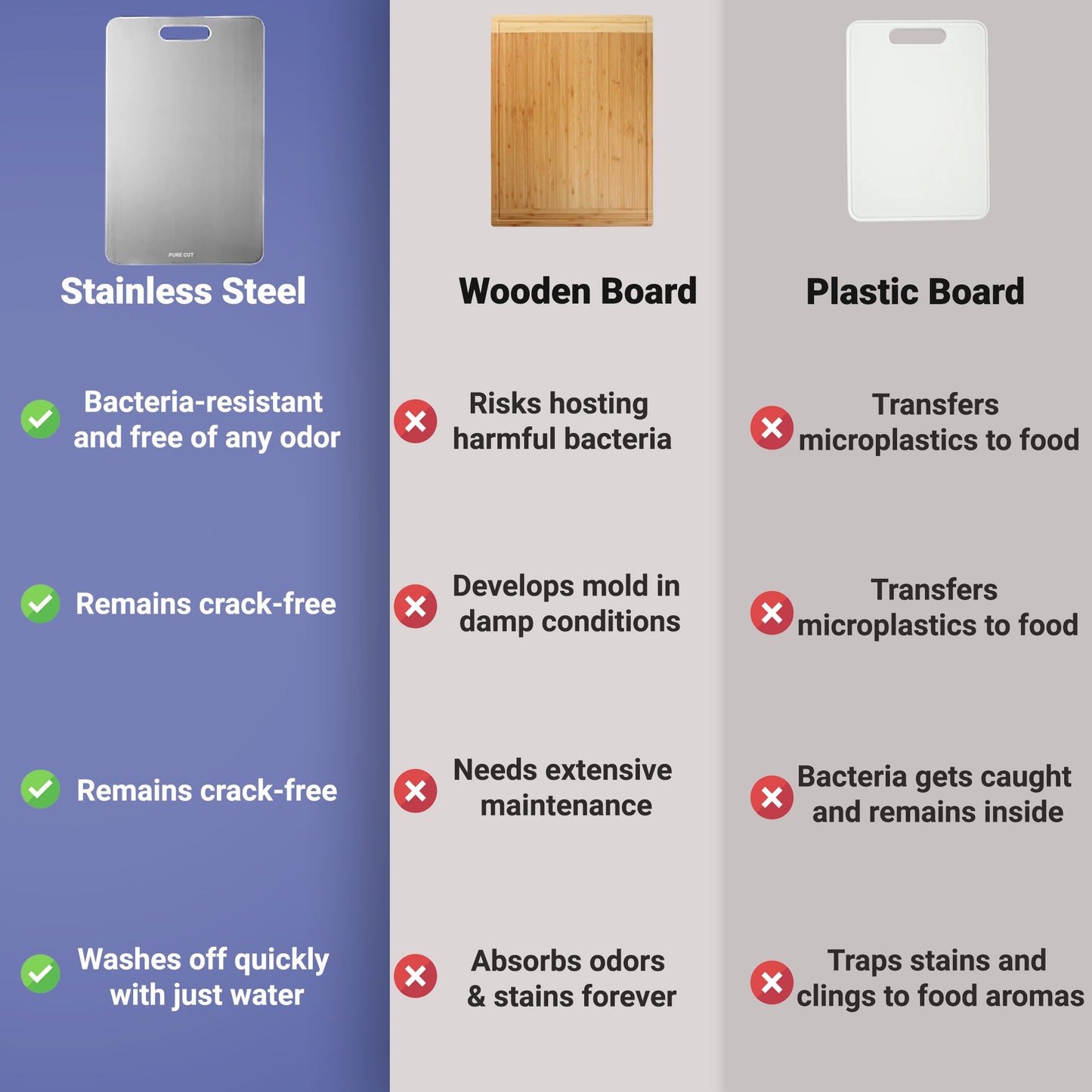 SteelPro™ Stainless Steel Cutting Board – Built to Resist Stains & Scratches