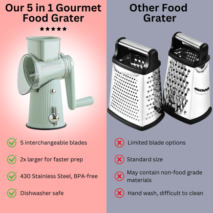 SliceMaster™ 5-in-1 Gourmet Food Grater