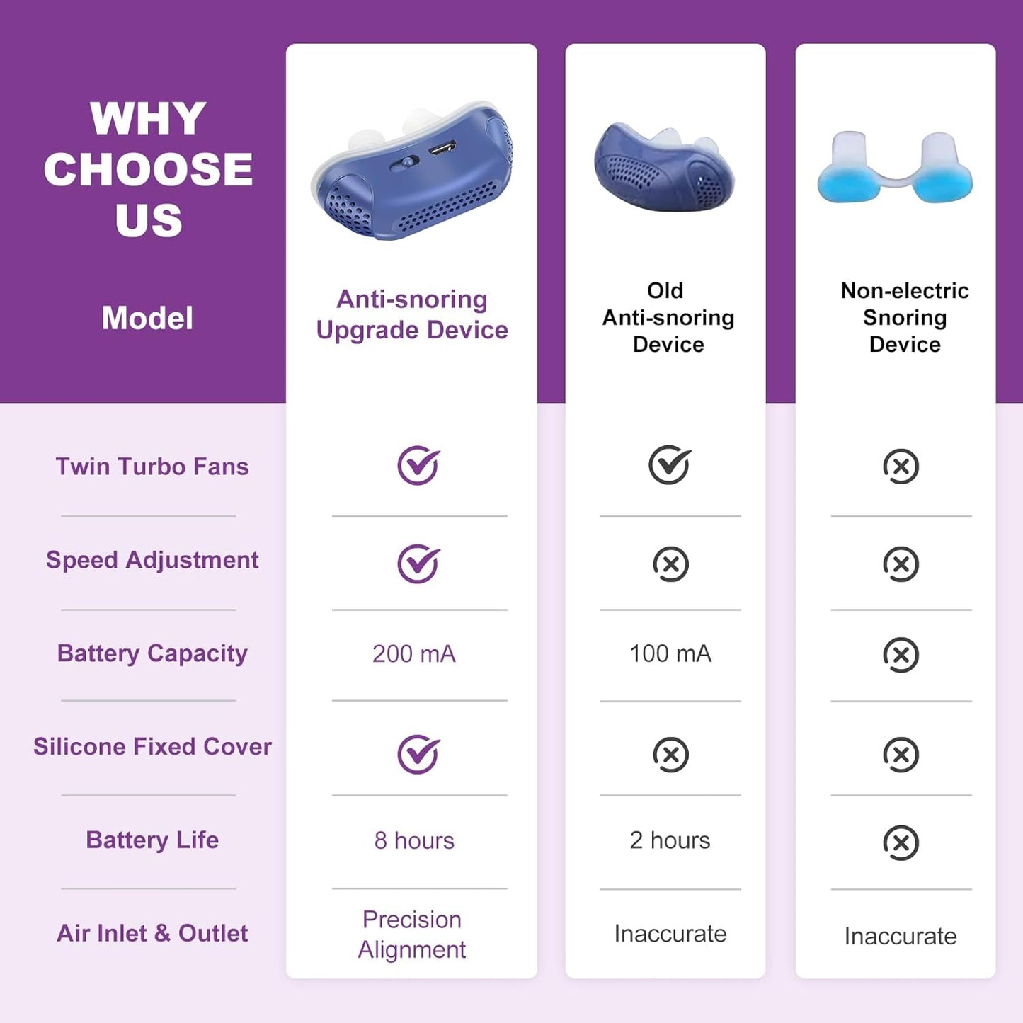 Portable Micro CPAP Device – Silent Sleep Aid & Anti-Snoring Solution