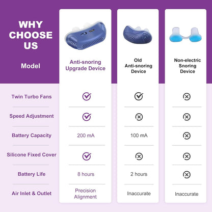 Portable Micro CPAP Device – Silent Sleep Aid & Anti-Snoring Solution