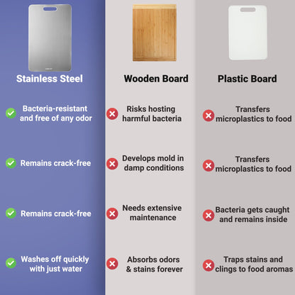 SteelPro™ Stainless Steel Cutting Board – Built to Resist Stains & Scratches